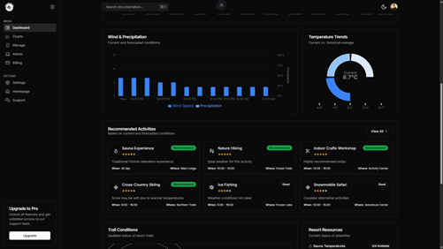 Rakkaranta Resort Dashboard