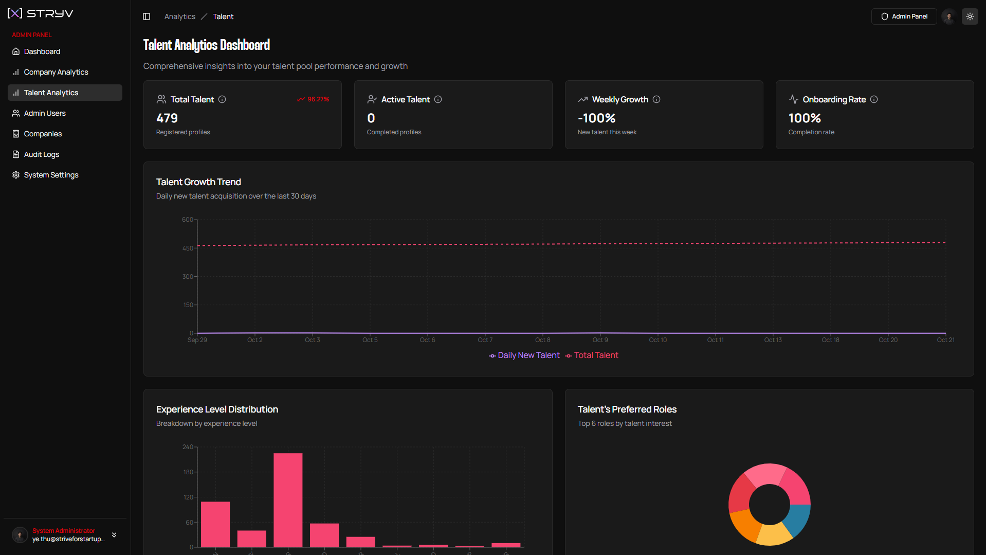 Talent Analytics