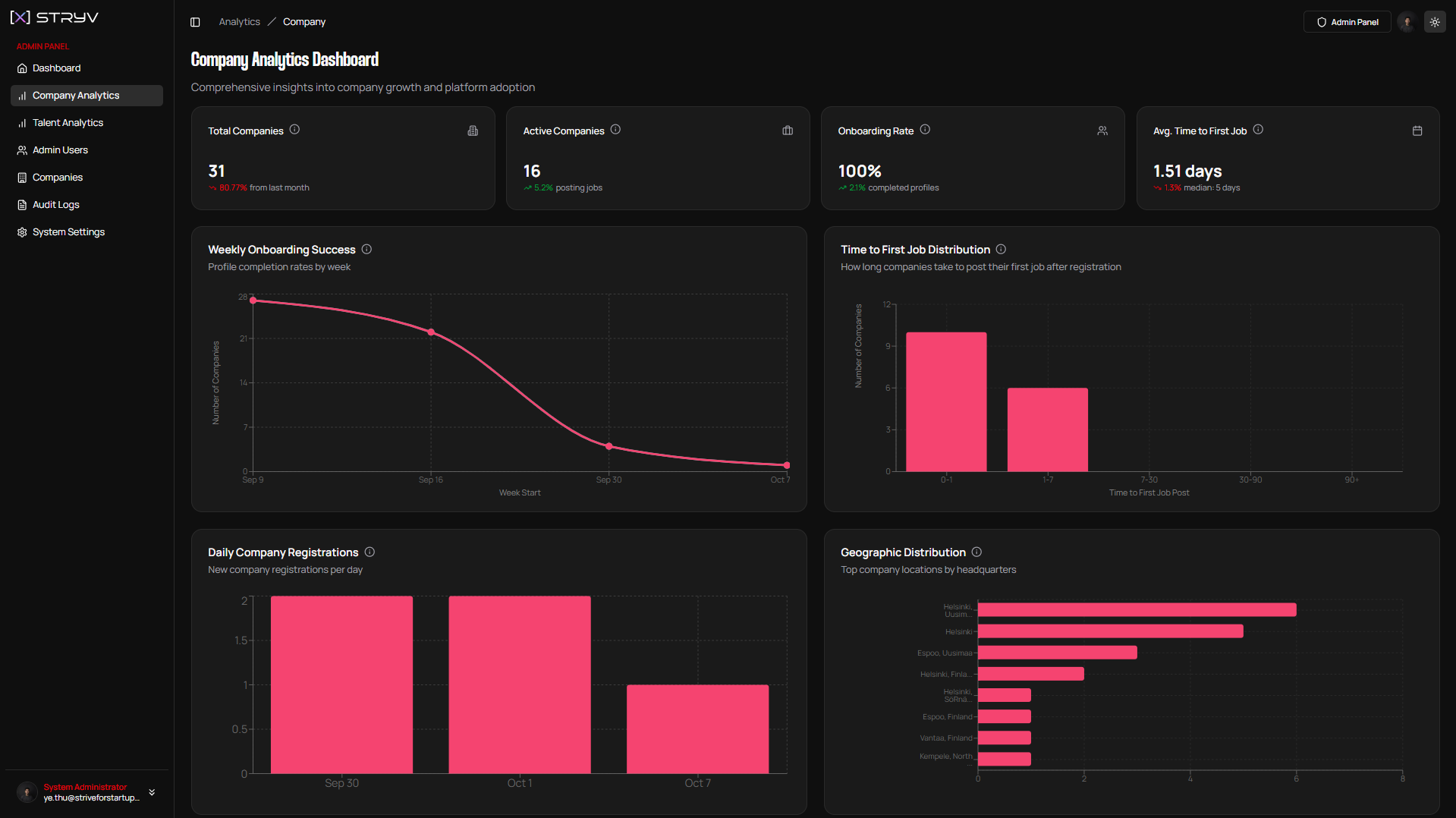 Company Analytics