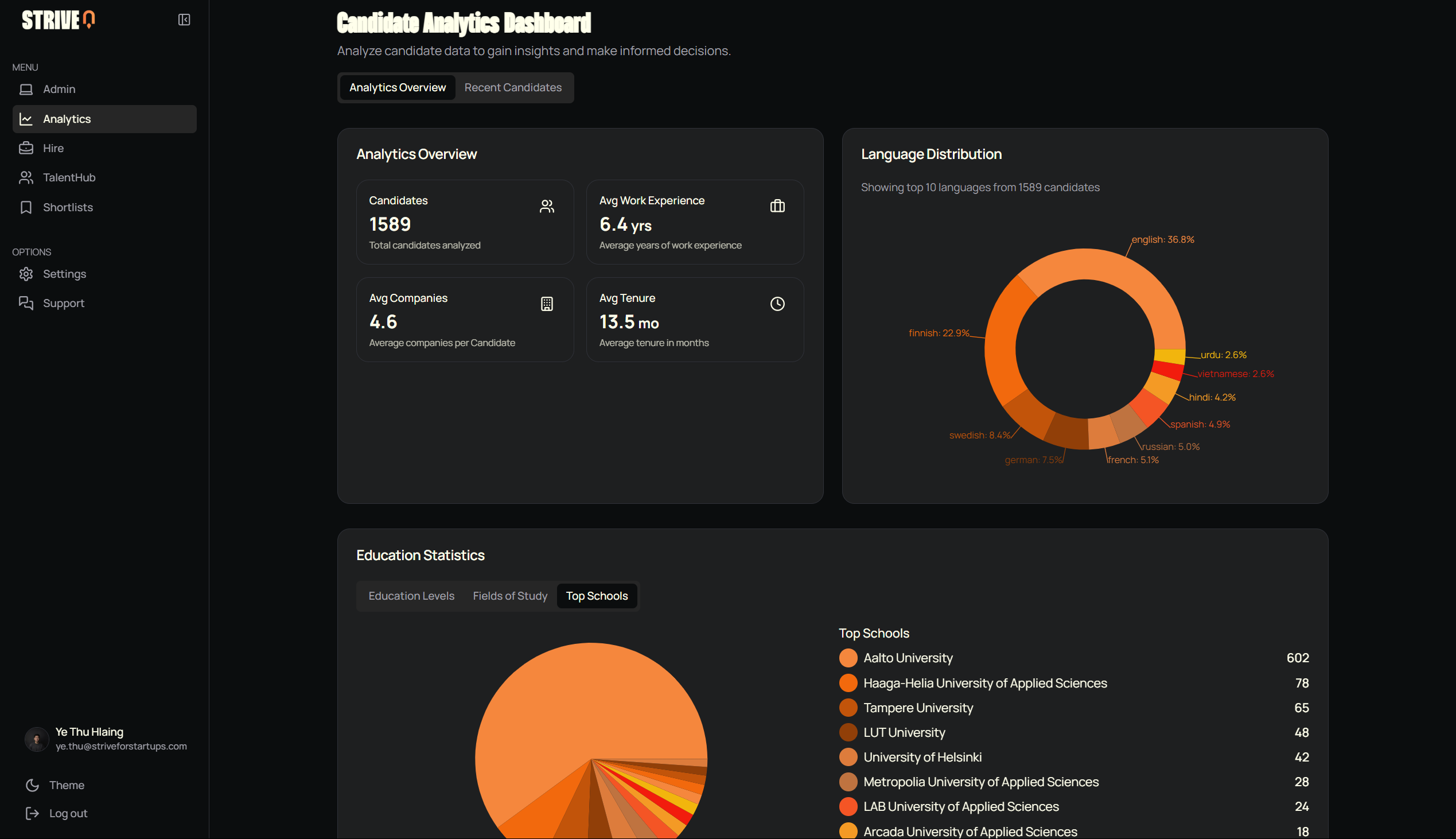 User Profile Page